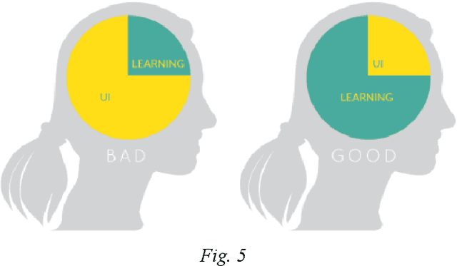Figure 4 for Cognitive Visual-learning Environment for PostgreSQL