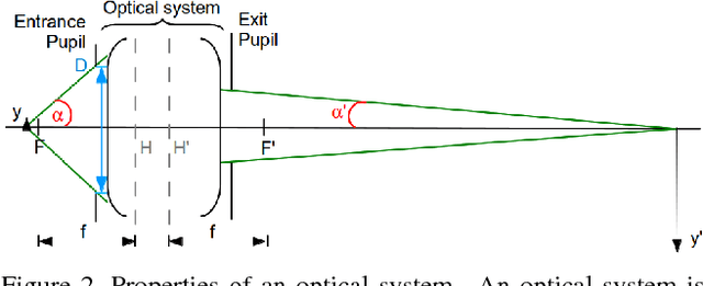 Figure 2 for Light-field Microscopy with a Consumer Light-field Camera