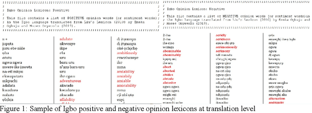 Figure 1 for Development of a General Purpose Sentiment Lexicon for Igbo Language