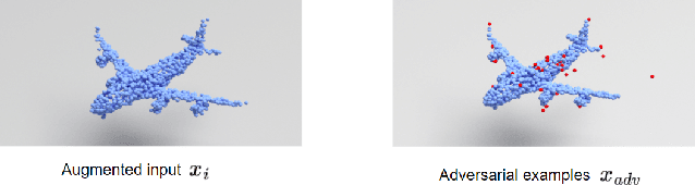 Figure 3 for PointACL:Adversarial Contrastive Learning for Robust Point Clouds Representation under Adversarial Attack