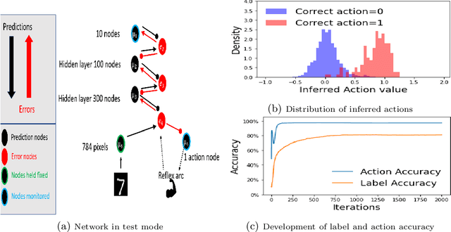 Figure 1 for Habitual and Reflective Control in Hierarchical Predictive Coding