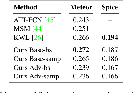 Figure 2 for Speaking the Same Language: Matching Machine to Human Captions by Adversarial Training