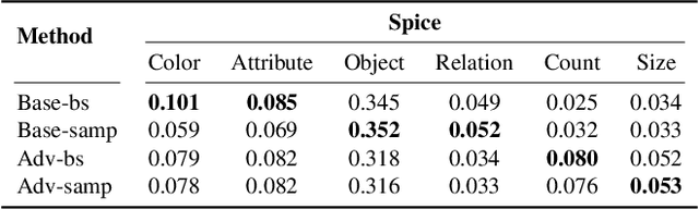 Figure 4 for Speaking the Same Language: Matching Machine to Human Captions by Adversarial Training