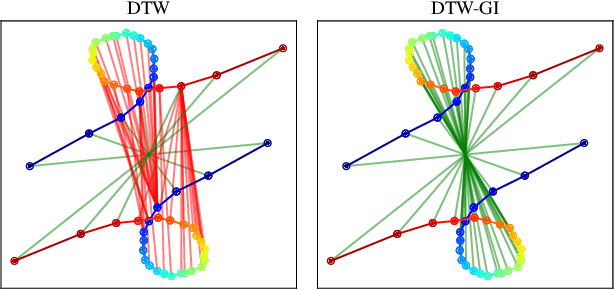 Figure 3 for Time Series Alignment with Global Invariances