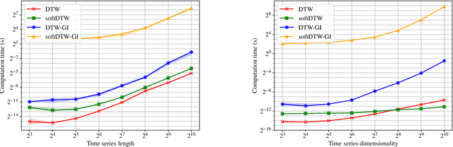 Figure 4 for Time Series Alignment with Global Invariances