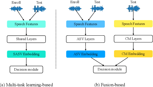 Figure 1 for A Probabilistic Fusion Framework for Spoofing Aware Speaker Verification