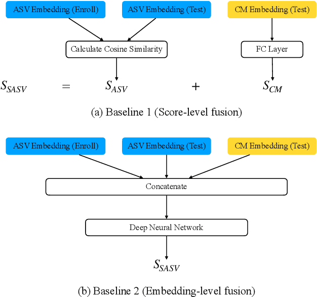 Figure 3 for A Probabilistic Fusion Framework for Spoofing Aware Speaker Verification