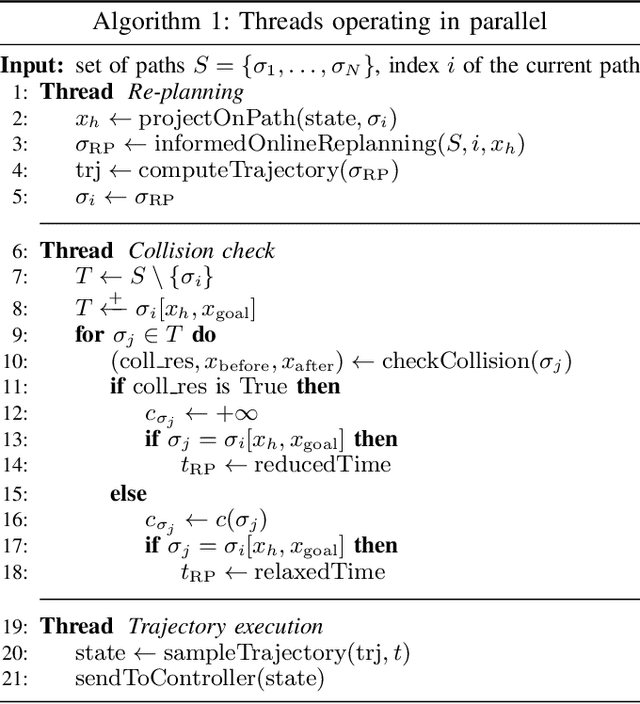 Figure 1 for Anytime informed path re-planning and optimization for robots in changing environments