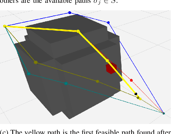 Figure 3 for Anytime informed path re-planning and optimization for robots in changing environments