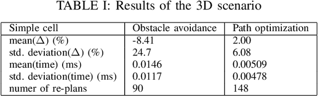 Figure 4 for Anytime informed path re-planning and optimization for robots in changing environments