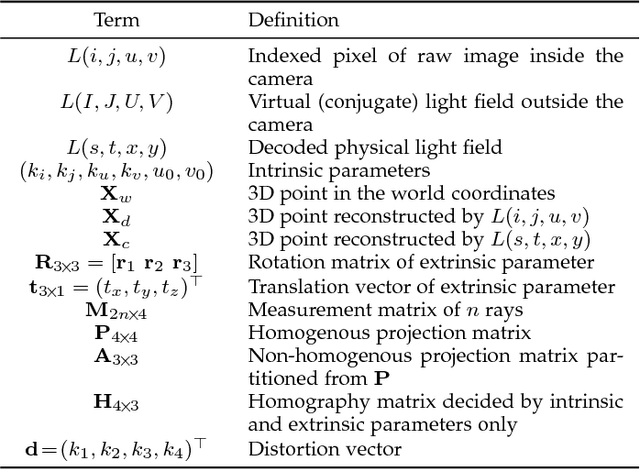 Figure 1 for A Generic Multi-Projection-Center Model and Calibration Method for Light Field Cameras