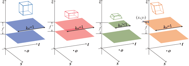Figure 3 for A Generic Multi-Projection-Center Model and Calibration Method for Light Field Cameras