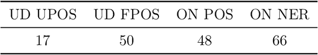 Figure 4 for The Rediscovery Hypothesis: Language Models Need to Meet Linguistics