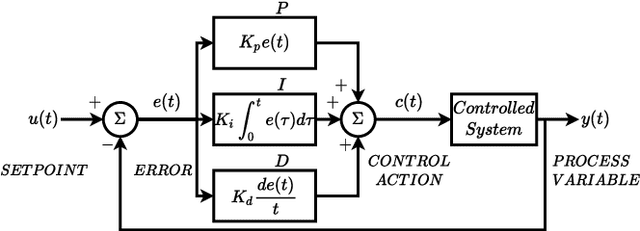Figure 2 for An Audio Envelope Generator Derived from Industrial Process Control