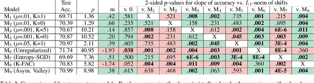 Figure 3 for Non-Convex Optimization with Spectral Radius Regularization