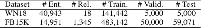 Figure 2 for On Multi-Relational Link Prediction with Bilinear Models