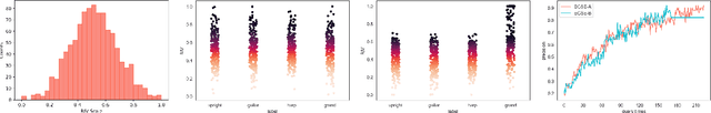 Figure 2 for Performance Effectiveness of Multimedia Information Search Using the Epsilon-Greedy Algorithm