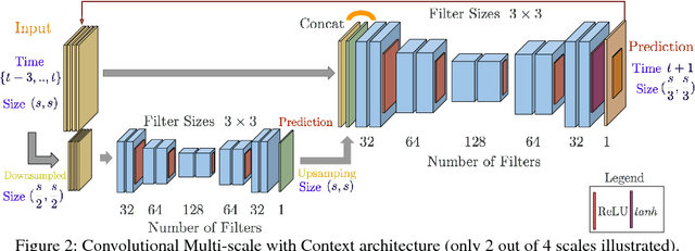 Figure 3 for Long-Term Image Boundary Prediction