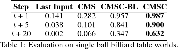 Figure 2 for Long-Term Image Boundary Prediction