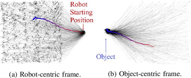 Figure 2 for Grasping with Chopsticks: Combating Covariate Shift in Model-free Imitation Learning for Fine Manipulation