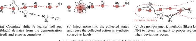Figure 3 for Grasping with Chopsticks: Combating Covariate Shift in Model-free Imitation Learning for Fine Manipulation
