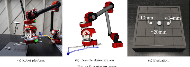 Figure 4 for Grasping with Chopsticks: Combating Covariate Shift in Model-free Imitation Learning for Fine Manipulation