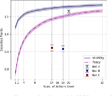 Figure 1 for Marginal Utility for Planning in Continuous or Large Discrete Action Spaces