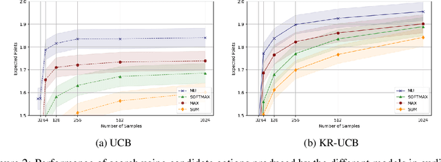 Figure 2 for Marginal Utility for Planning in Continuous or Large Discrete Action Spaces