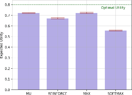 Figure 3 for Marginal Utility for Planning in Continuous or Large Discrete Action Spaces