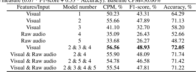 Figure 1 for An Audio-Video Deep and Transfer Learning Framework for Multimodal Emotion Recognition in the wild