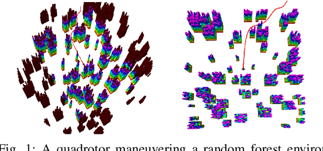 Figure 1 for 3D-OGSE: Online Smooth Trajectory Generation for Quadrotors using Generalized Shape Expansion in Unknown 3D Environments