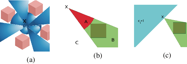 Figure 2 for 3D-OGSE: Online Smooth Trajectory Generation for Quadrotors using Generalized Shape Expansion in Unknown 3D Environments