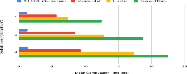 Figure 3 for 3D-OGSE: Online Smooth Trajectory Generation for Quadrotors using Generalized Shape Expansion in Unknown 3D Environments