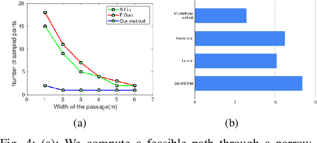 Figure 4 for 3D-OGSE: Online Smooth Trajectory Generation for Quadrotors using Generalized Shape Expansion in Unknown 3D Environments