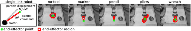 Figure 2 for Morphology-Agnostic Visual Robotic Control