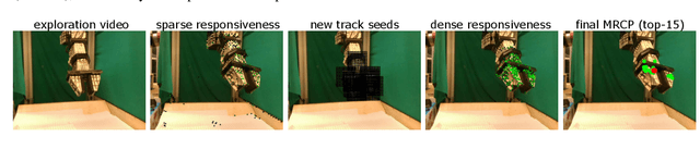 Figure 3 for Morphology-Agnostic Visual Robotic Control