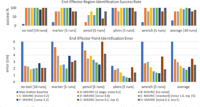 Figure 4 for Morphology-Agnostic Visual Robotic Control