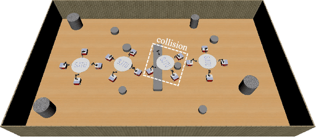 Figure 2 for Hierarchical Motion Planning Framework for Cooperative Transportation of Multiple Mobile Manipulators