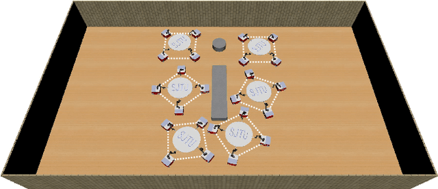 Figure 3 for Hierarchical Motion Planning Framework for Cooperative Transportation of Multiple Mobile Manipulators