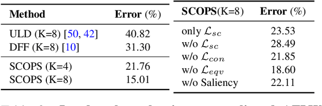 Figure 1 for SCOPS: Self-Supervised Co-Part Segmentation