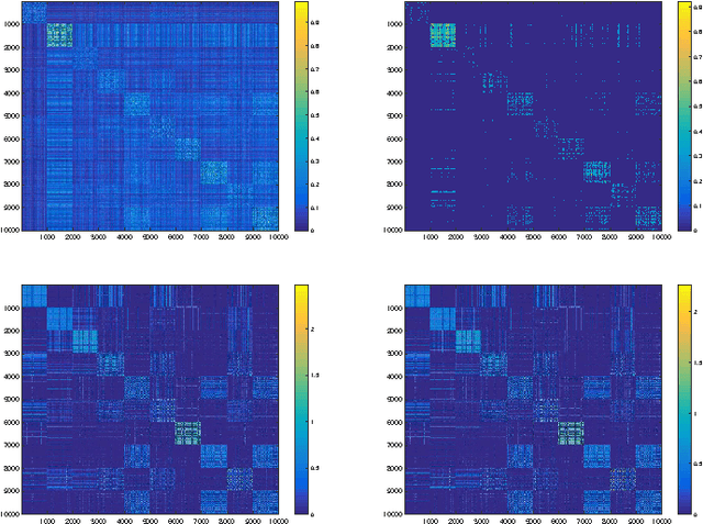 Figure 2 for On the Interplay between Strong Regularity and Graph Densification