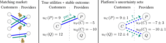 Figure 2 for Learning Equilibria in Matching Markets from Bandit Feedback