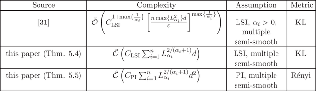 Figure 2 for A Proximal Algorithm for Sampling from Non-convex Potentials