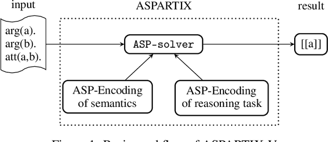 Figure 1 for Aspartix-V21