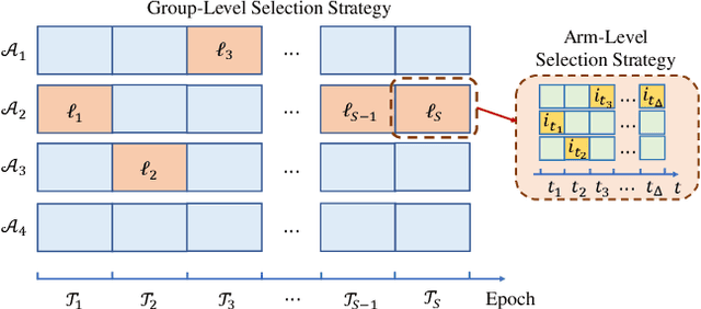 Figure 1 for Memory-Constrained No-Regret Learning in Adversarial Bandits