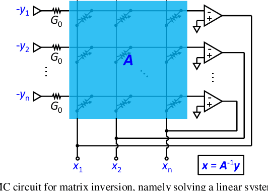 Figure 2 for Tutorial: Analog Matrix Computing (AMC) with Crosspoint Resistive Memory Arrays