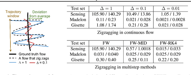 Figure 2 for A Multistep Frank-Wolfe Method