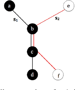 Figure 3 for Learning Overcomplete HMMs