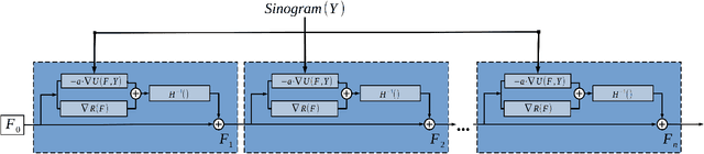 Figure 1 for A Data-Driven Reconstruction Technique based on Newton's Method for Emission Tomography
