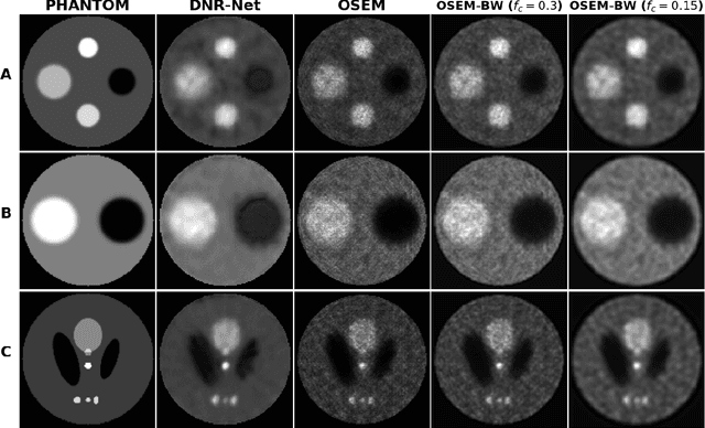 Figure 4 for A Data-Driven Reconstruction Technique based on Newton's Method for Emission Tomography